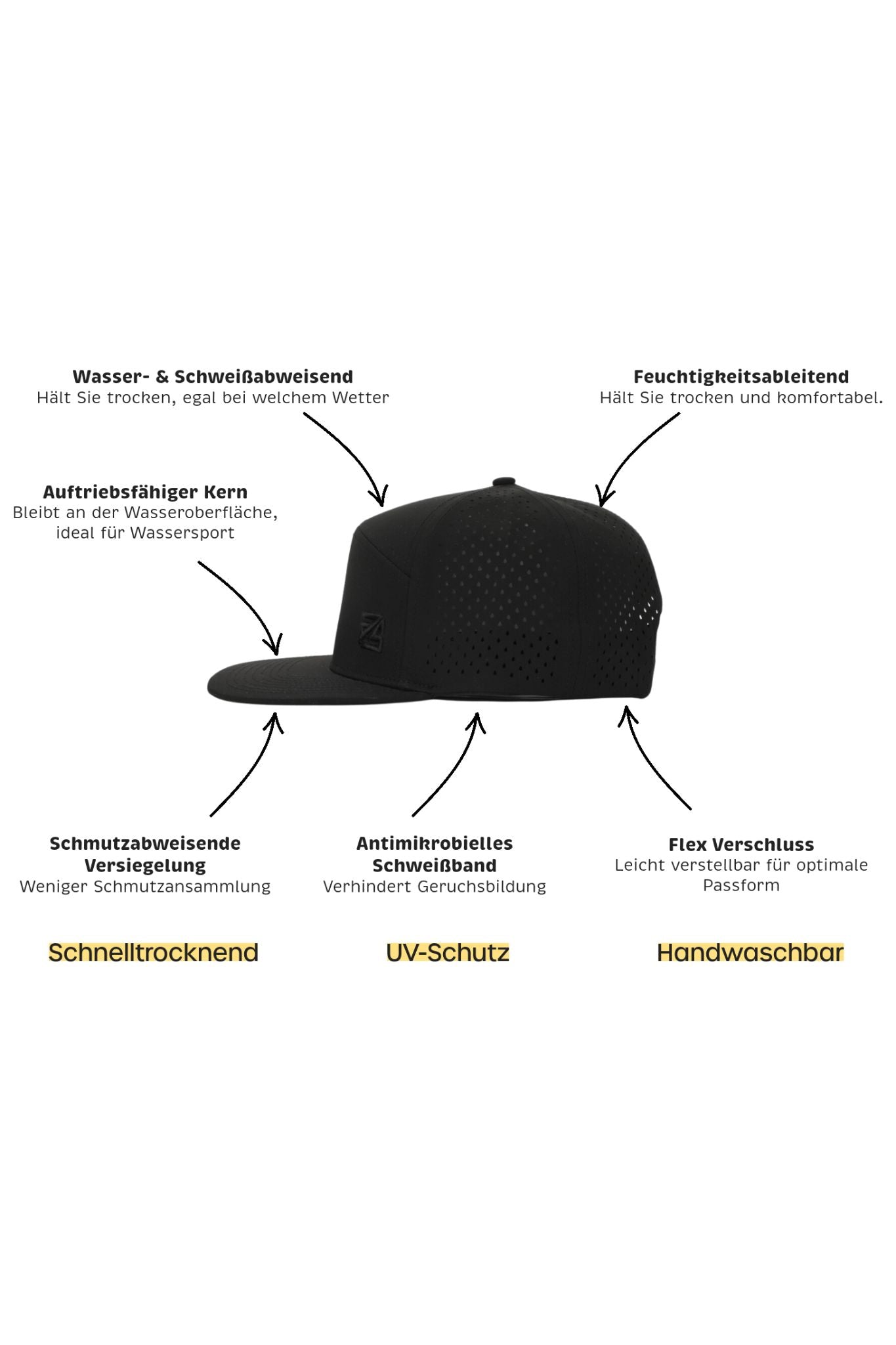 Schwarz