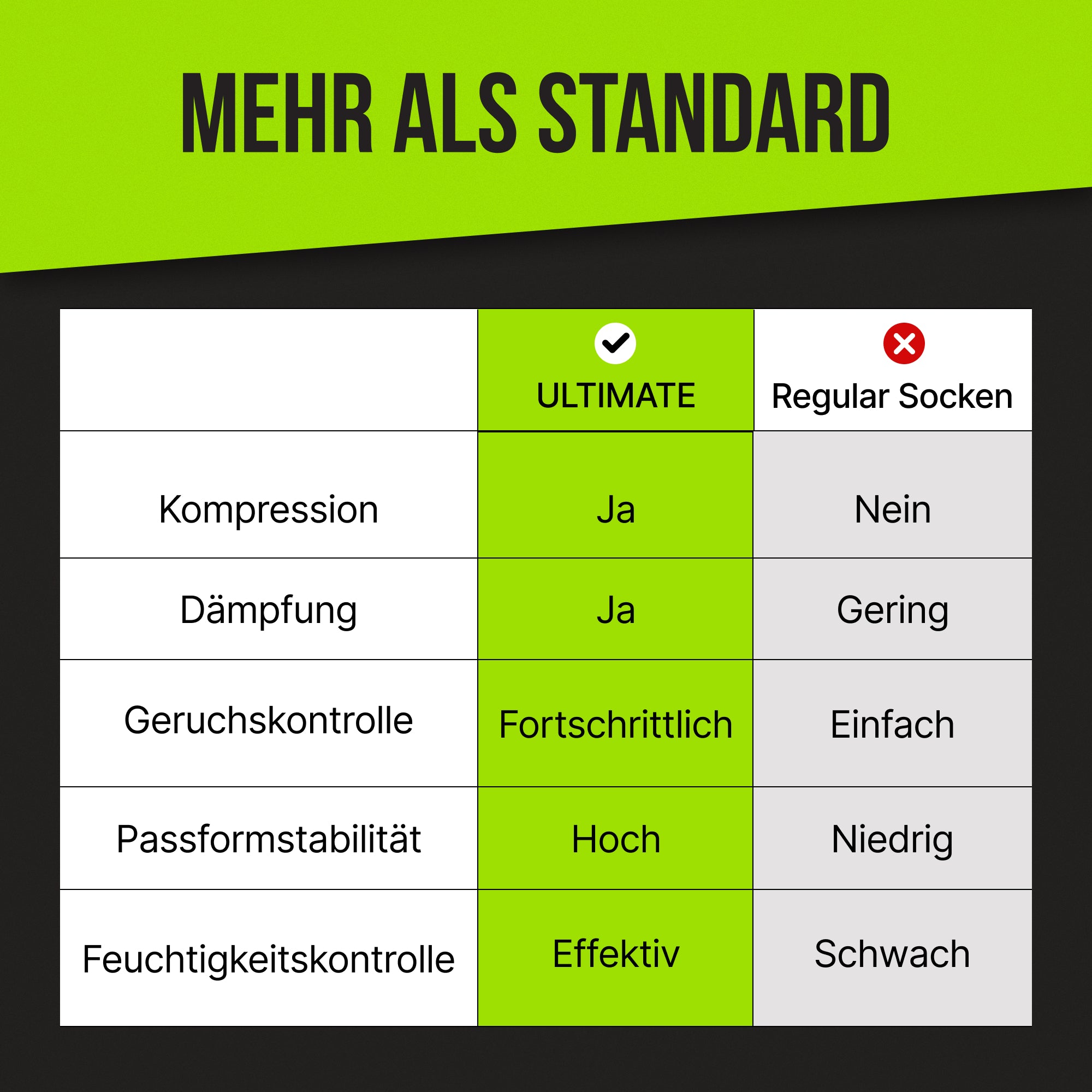 3 Paar - AS Ultimate Sprint Schwarz - as ultimate - A. Stebner