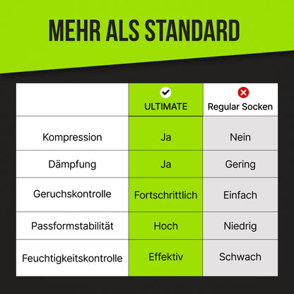3 Paar - AS Ultimate Flow Neongelb - as ultimate - A. Stebner